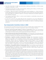 Key Compensation Committee Actions in 2022