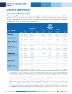 Summary Compensation Table