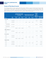 Grants of Plan-Based Awards