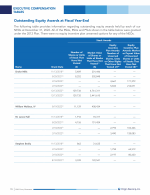 Outstanding Equity Awards at Fiscal Year-End
