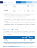 Option Exercises and Stock Vested