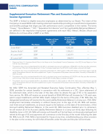 Supplemental Executive Retirement Plan and Executive Supplemental Income Agreement