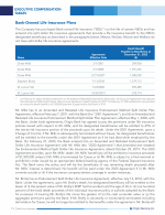 Bank-Owned Life Insurance Plans