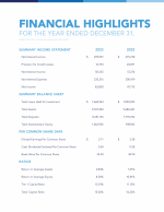 Financial Highlight