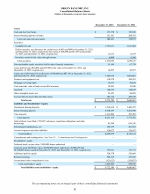 - Consolidated Balance Sheets