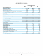 - Consolidated Statements of Income