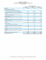 - Consolidated Statements of Comprehensive Income (Loss)