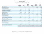 - Consolidated Statements of Changes in Stockholders' Equity