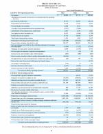 - Consolidated Statements of Cash Flows