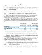 10. Directors, Executive Officers and Corporate Governance