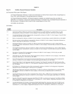 15. Exhibits, Financial Statement Schedules