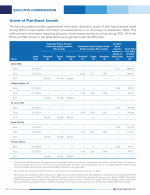 Grants of Plan-Based Awards