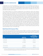 Bank-Owned Life Insurance Plans