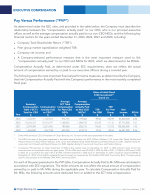 Pay Versus Performance ("PVP")