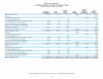 - Consolidated Statements of Changes in Stockholders' Equity