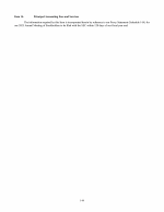 14. Principal Accountant Fees and Services