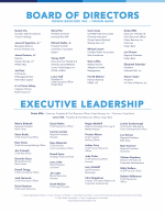 Board of Directors